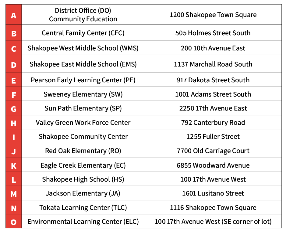 program listing